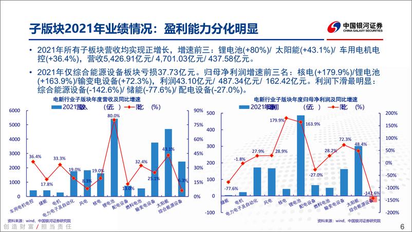 《电新行业2021年报&22Q1季报总结：左侧布局正当时-20220515-银河证券-62页》 - 第7页预览图