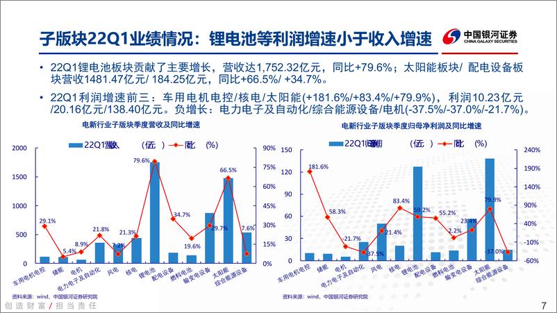 《电新行业2021年报&22Q1季报总结：左侧布局正当时-20220515-银河证券-62页》 - 第8页预览图