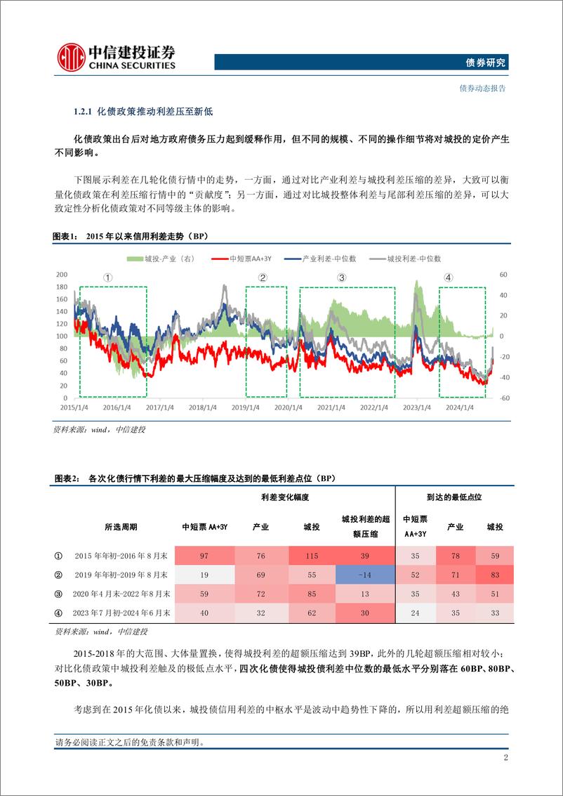 《未来信用交易化债还是资产荒？-241030-中信建投-16页》 - 第4页预览图