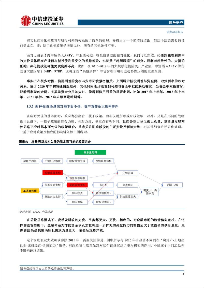 《未来信用交易化债还是资产荒？-241030-中信建投-16页》 - 第6页预览图