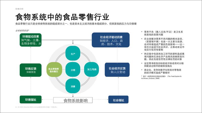 《德勤-重塑食品零售行业（中文版）-54页》 - 第8页预览图