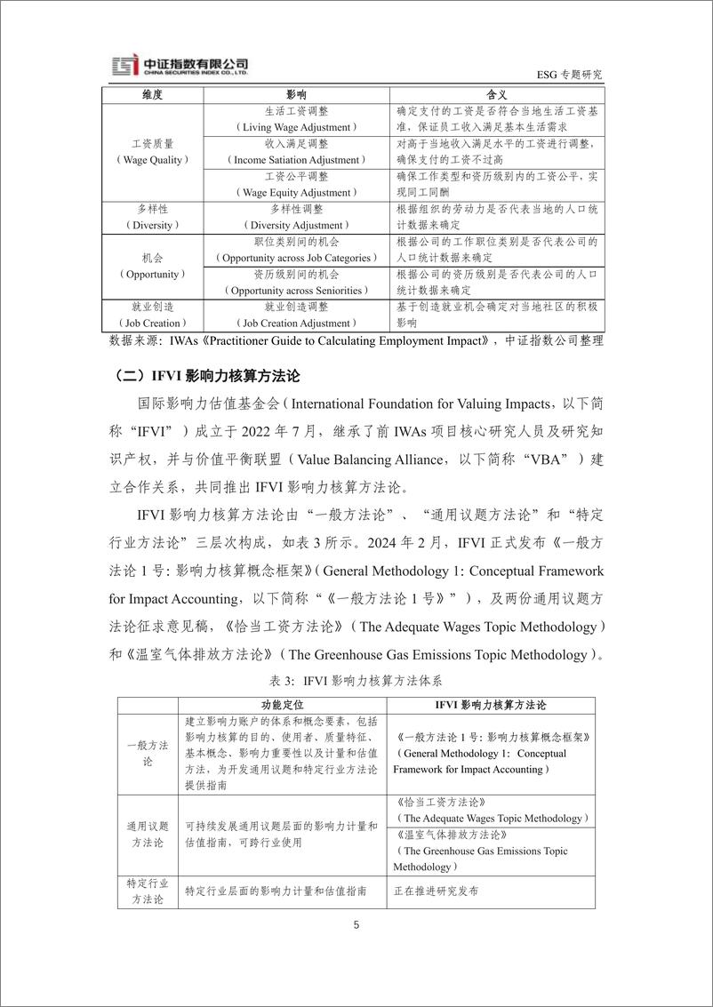 《ESG影响力货币化研究-13页》 - 第5页预览图