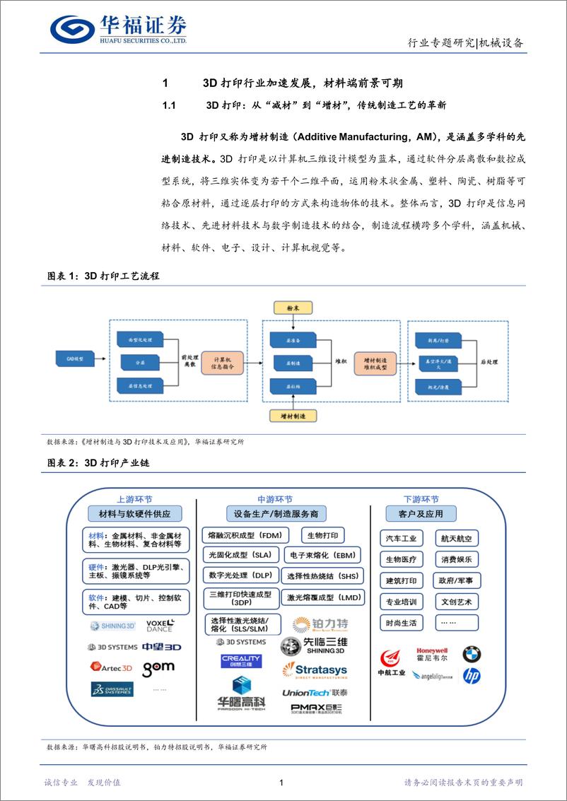 《3D打印行业研究系列报告（二）：市场竞争加剧，规模化生产在即，从材料端深掘3D打印行业-20231108-华福证券-27页》 - 第5页预览图