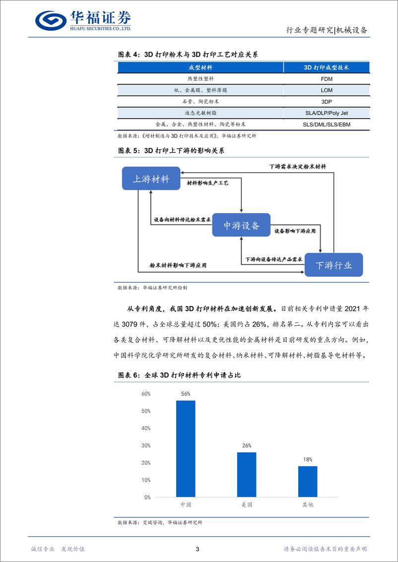 《3D打印行业研究系列报告（二）：市场竞争加剧，规模化生产在即，从材料端深掘3D打印行业-20231108-华福证券-27页》 - 第7页预览图