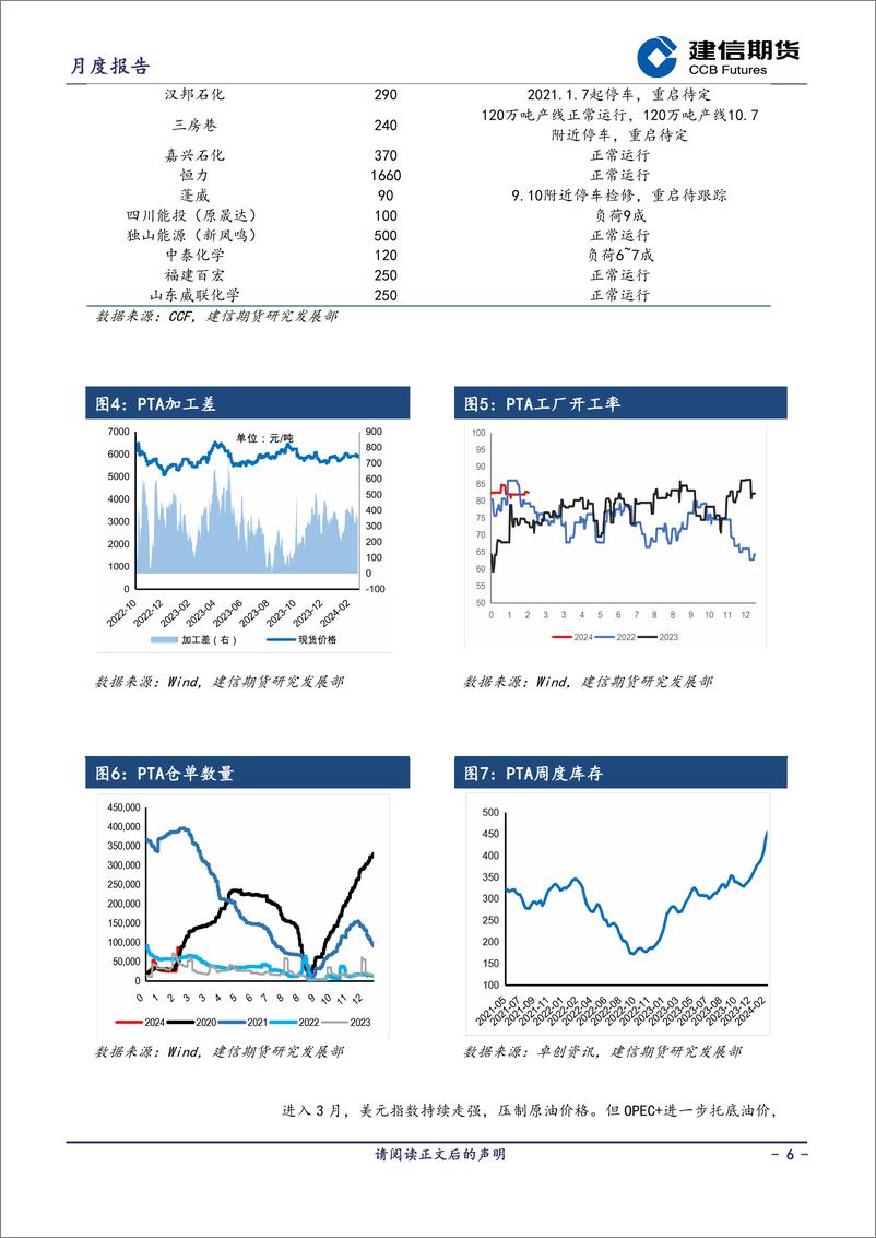 《PTA月报：传统旺季到来，需求或好转-20240301-建信期货-11页》 - 第6页预览图