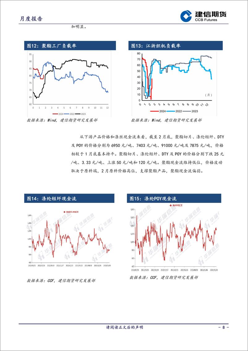 《PTA月报：传统旺季到来，需求或好转-20240301-建信期货-11页》 - 第8页预览图