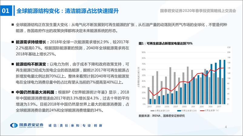 《新能源行业2020年春季行业投资策略：万亿空间下的趋势性机会-20200305-国泰君安-54页》 - 第5页预览图