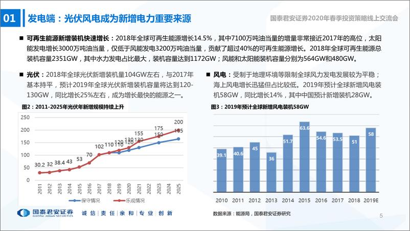 《新能源行业2020年春季行业投资策略：万亿空间下的趋势性机会-20200305-国泰君安-54页》 - 第6页预览图