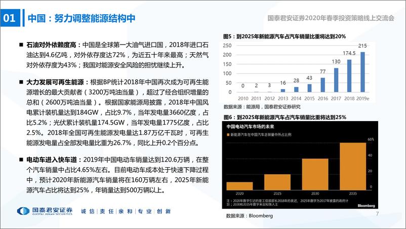 《新能源行业2020年春季行业投资策略：万亿空间下的趋势性机会-20200305-国泰君安-54页》 - 第8页预览图