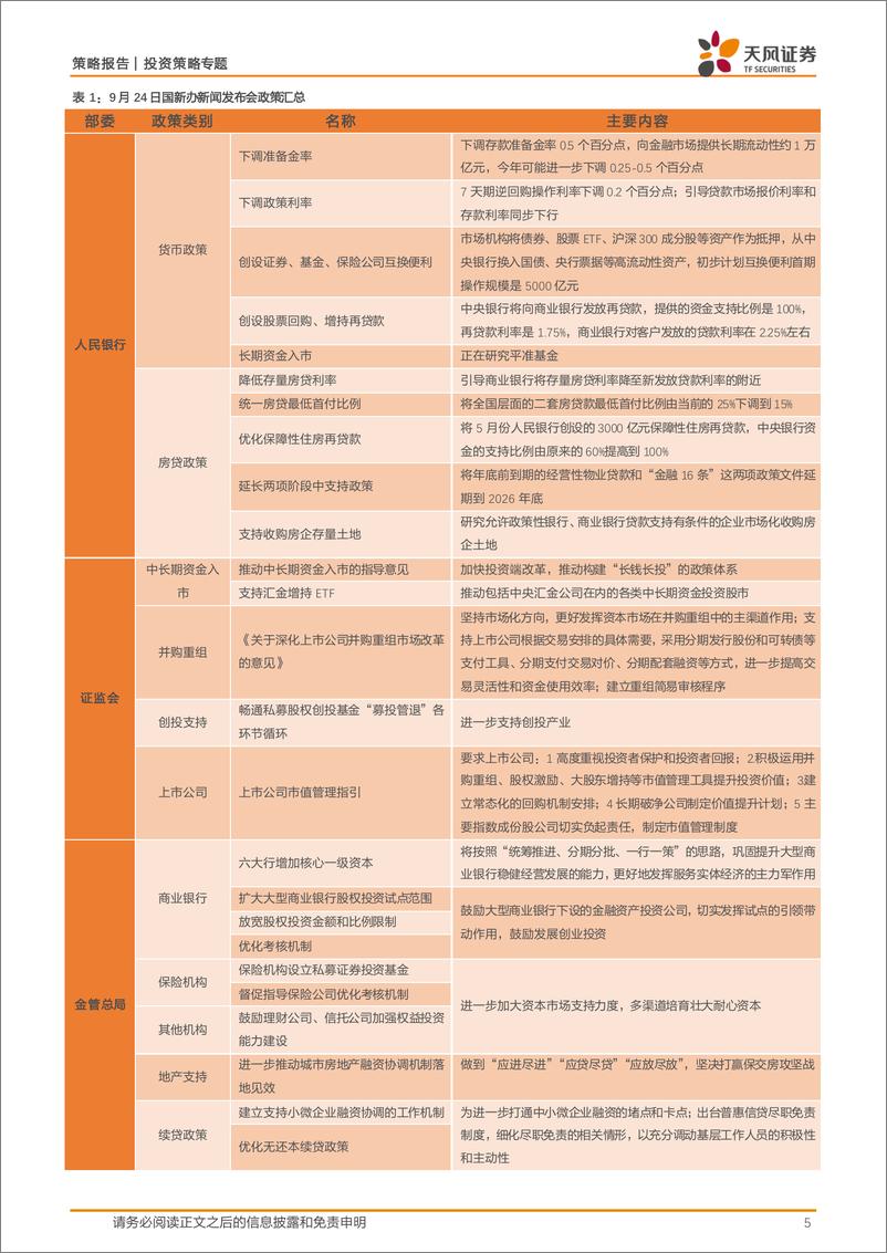 《国新办0924发布会专题研究：赛点2.0，政策加力，金融先行-240926-天风证券-15页》 - 第5页预览图