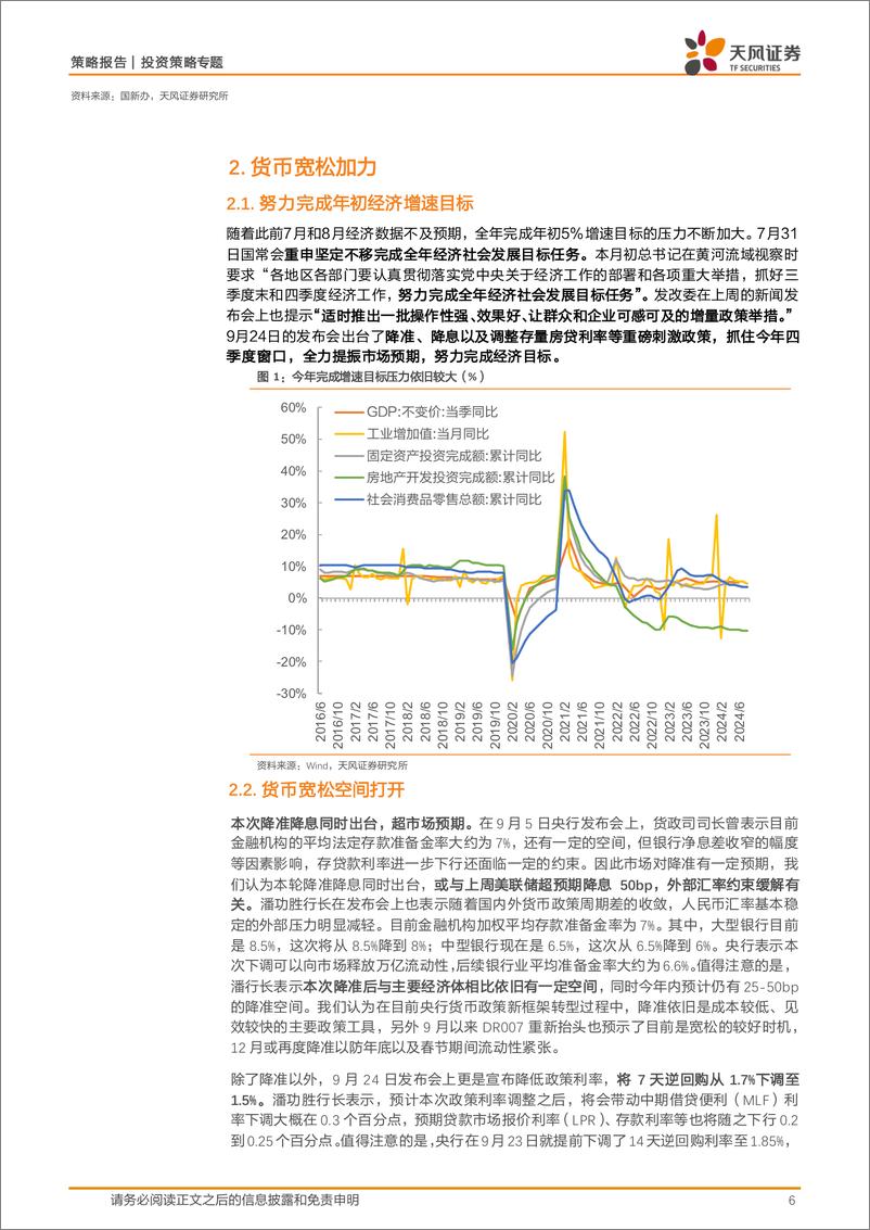 《国新办0924发布会专题研究：赛点2.0，政策加力，金融先行-240926-天风证券-15页》 - 第6页预览图