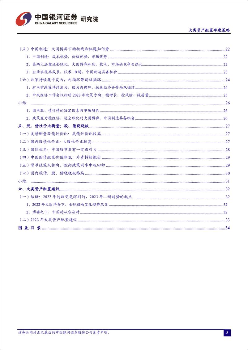 《2023年大类资产配置策略：大国博弈下的新起点-20221231-银河证券-36页》 - 第4页预览图