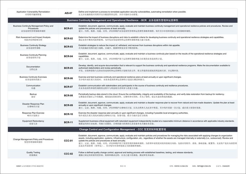 《CSA GCR：2024云控制矩阵 v4报告（ 中英文版）》 - 第4页预览图