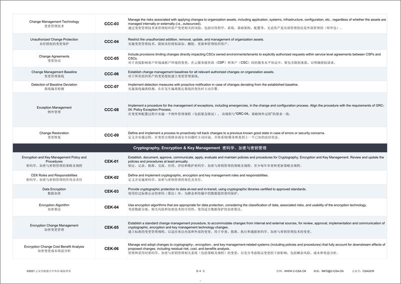 《CSA GCR：2024云控制矩阵 v4报告（ 中英文版）》 - 第5页预览图