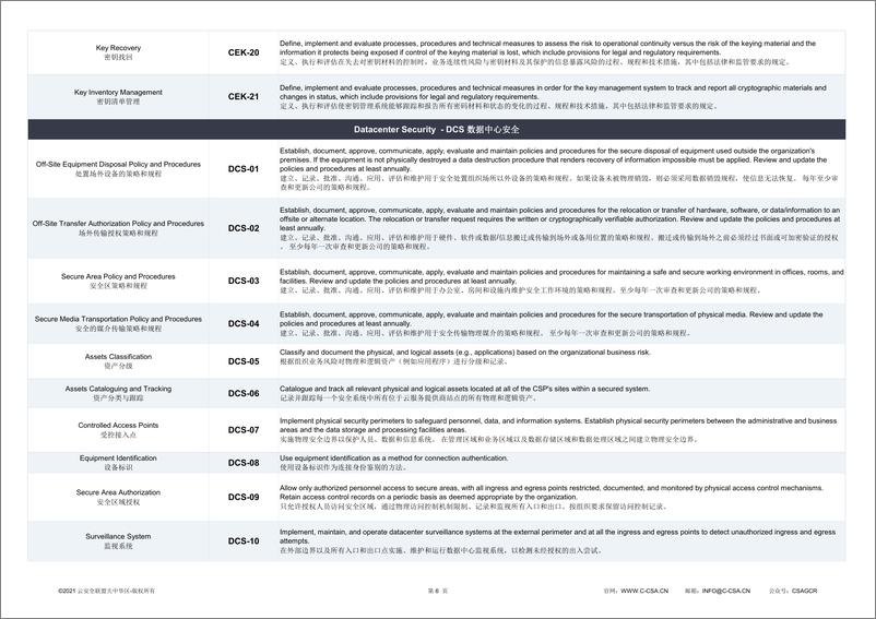 《CSA GCR：2024云控制矩阵 v4报告（ 中英文版）》 - 第7页预览图