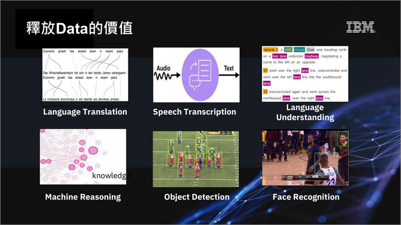 《IBM：释放AI伺服器与机器学习潜力》 - 第6页预览图