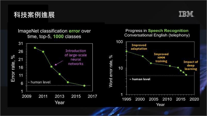 《IBM：释放AI伺服器与机器学习潜力》 - 第7页预览图