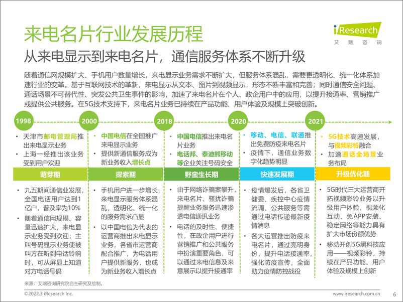 《艾瑞咨询：2021年来电名片行业发展白皮书-43页》 - 第7页预览图