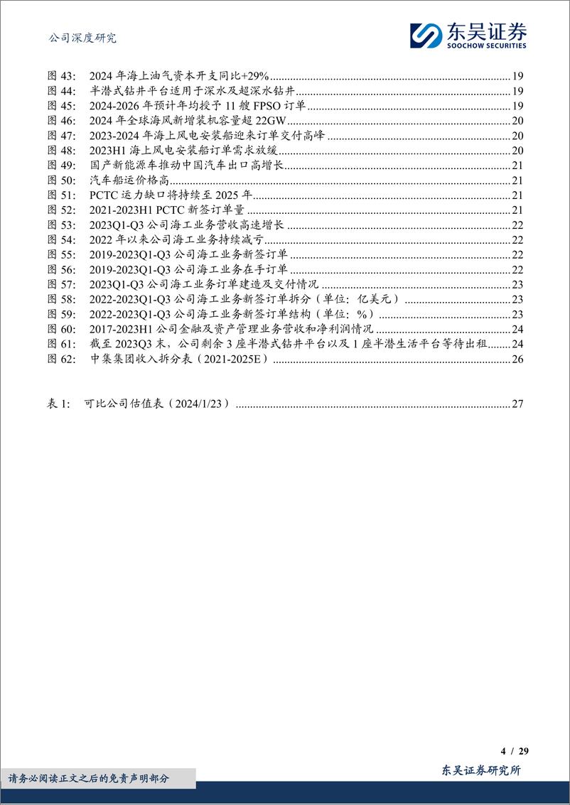 《深度报告-20240123-东吴证券-中集集团-000039.SZ-综合性物流与能源装备龙受益集装箱与海工周期回291mb》 - 第4页预览图