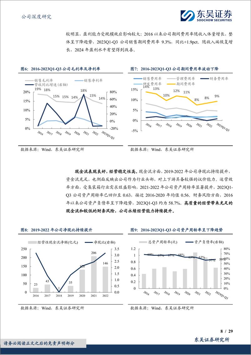 《深度报告-20240123-东吴证券-中集集团-000039.SZ-综合性物流与能源装备龙受益集装箱与海工周期回291mb》 - 第8页预览图