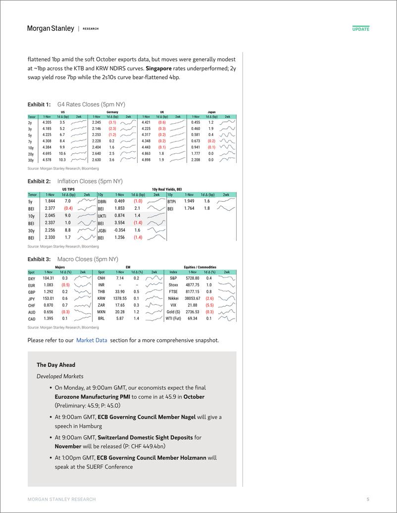 《Morgan Stanley Fixed-Global Macro Commentary November 1-111262737》 - 第6页预览图