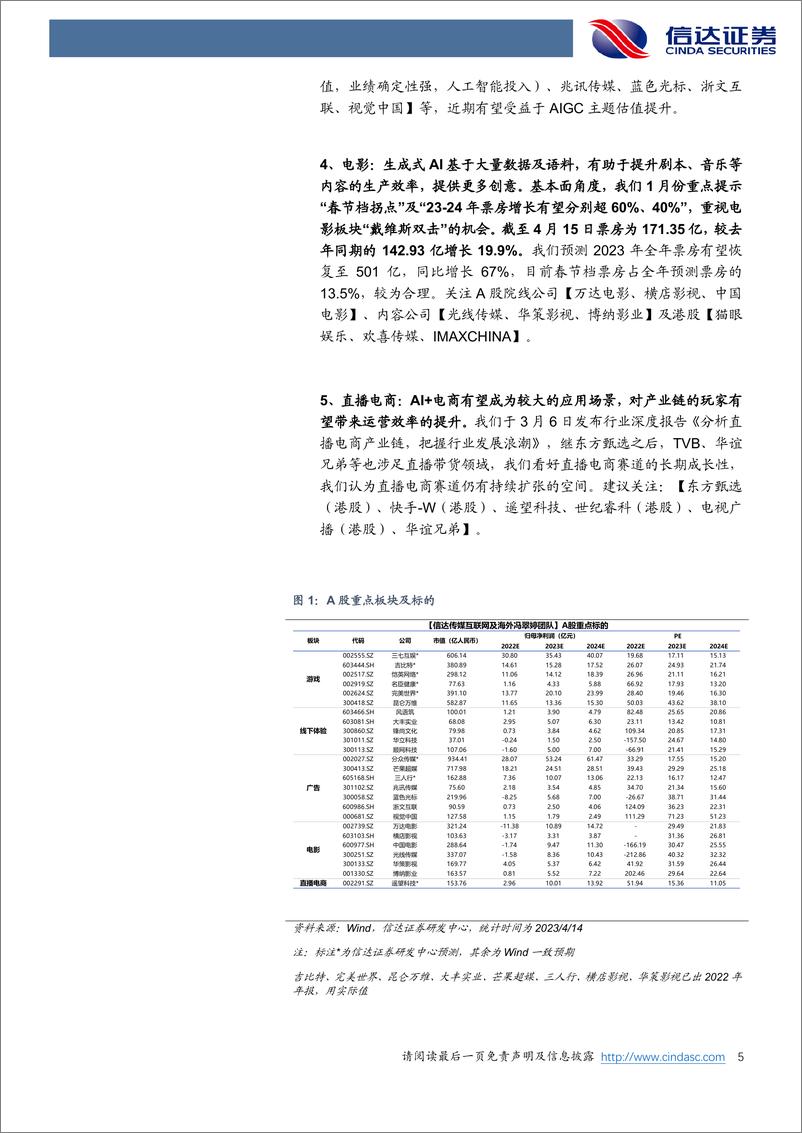 《20230416-AI＋IP、AI＋营销关注度向好，短期无惧调整近期仍是国内大模型上线浪潮期》 - 第5页预览图