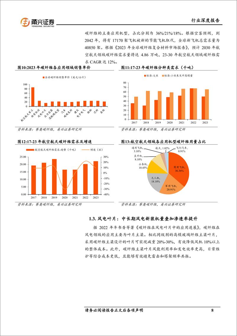 《建筑材料行业深度报告：碳纤维长期需求向好，国产替代提速-240624-甬兴证券-22页》 - 第8页预览图