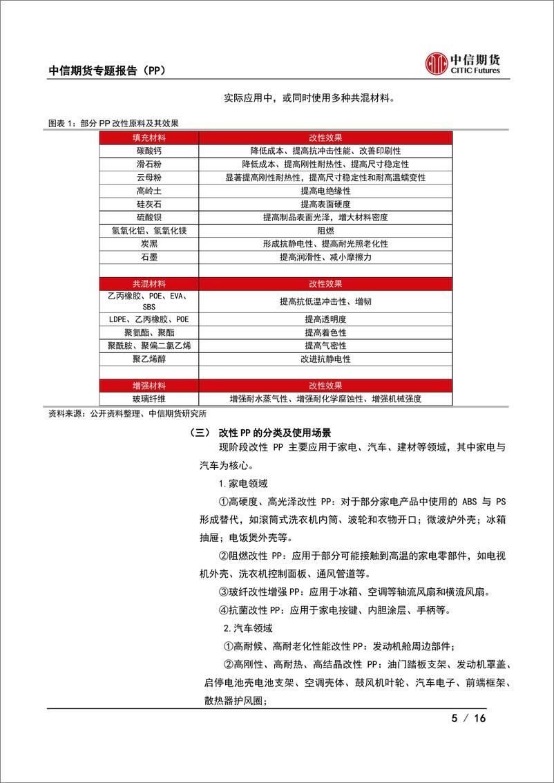 《专题报告（PP）：汽车对PP需求影响初探-20230811-中信期货-16页》 - 第6页预览图