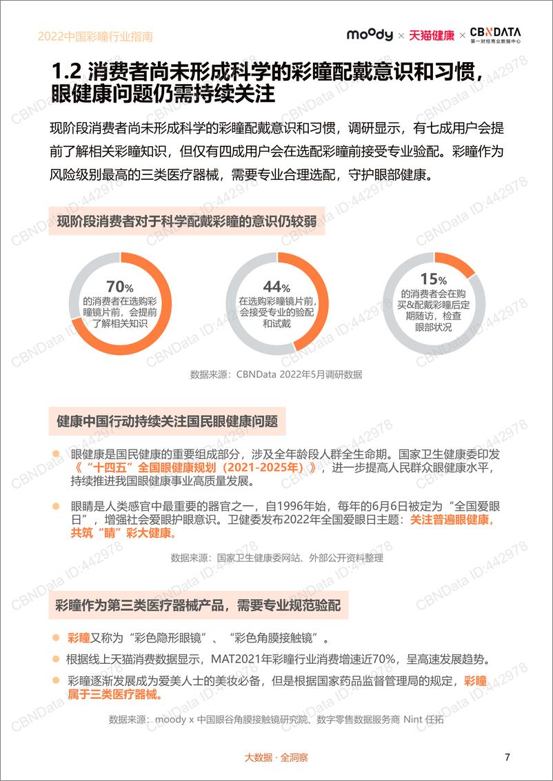 《2022.05-守护眼健康：2022中国彩瞳行业指南-moody&CBNData&天猫健康-27页》 - 第8页预览图