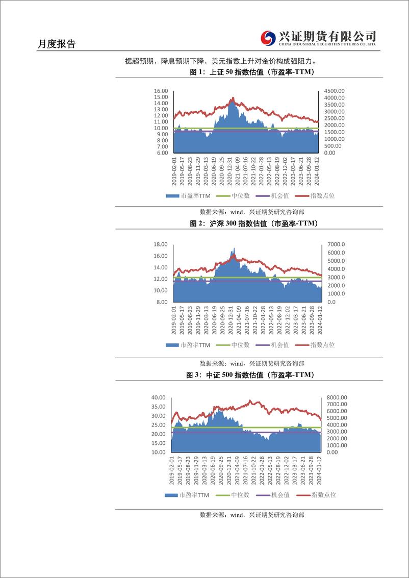 《期权月度报告：隐波差极值，关注跨品种隐波差套利-20240202-兴证期货-23页》 - 第4页预览图