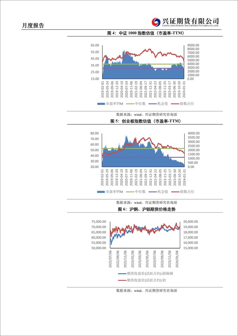 《期权月度报告：隐波差极值，关注跨品种隐波差套利-20240202-兴证期货-23页》 - 第5页预览图