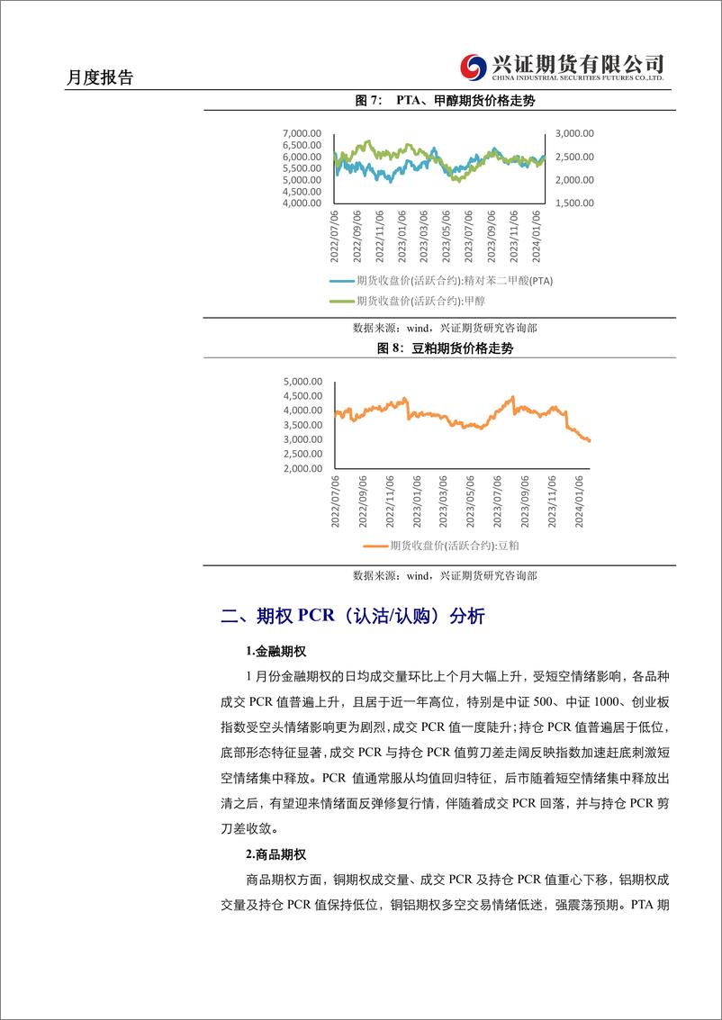 《期权月度报告：隐波差极值，关注跨品种隐波差套利-20240202-兴证期货-23页》 - 第6页预览图