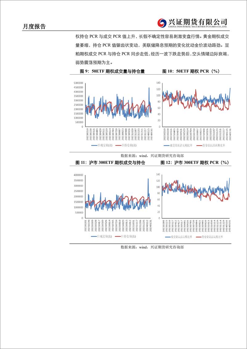 《期权月度报告：隐波差极值，关注跨品种隐波差套利-20240202-兴证期货-23页》 - 第7页预览图