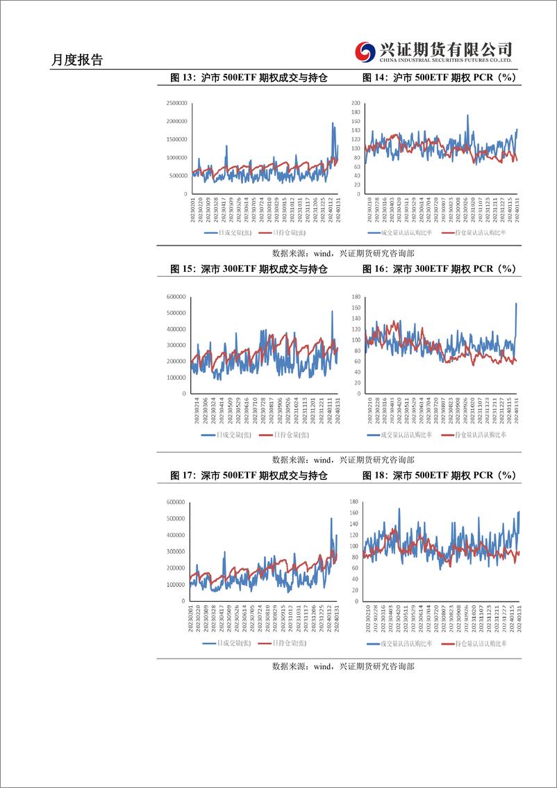 《期权月度报告：隐波差极值，关注跨品种隐波差套利-20240202-兴证期货-23页》 - 第8页预览图