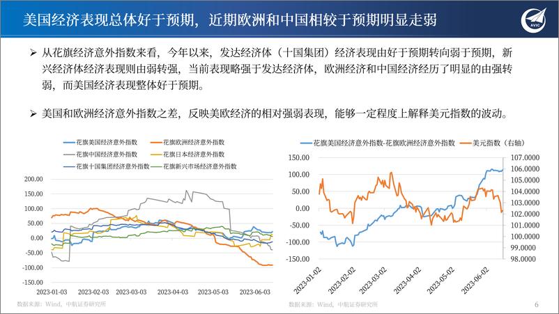 《2023年宏观策略中期展望：安之若素，否极泰来-20230628-中航证券-63页》 - 第7页预览图