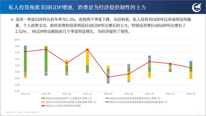 《2023年宏观策略中期展望：安之若素，否极泰来-20230628-中航证券-63页》 - 第8页预览图