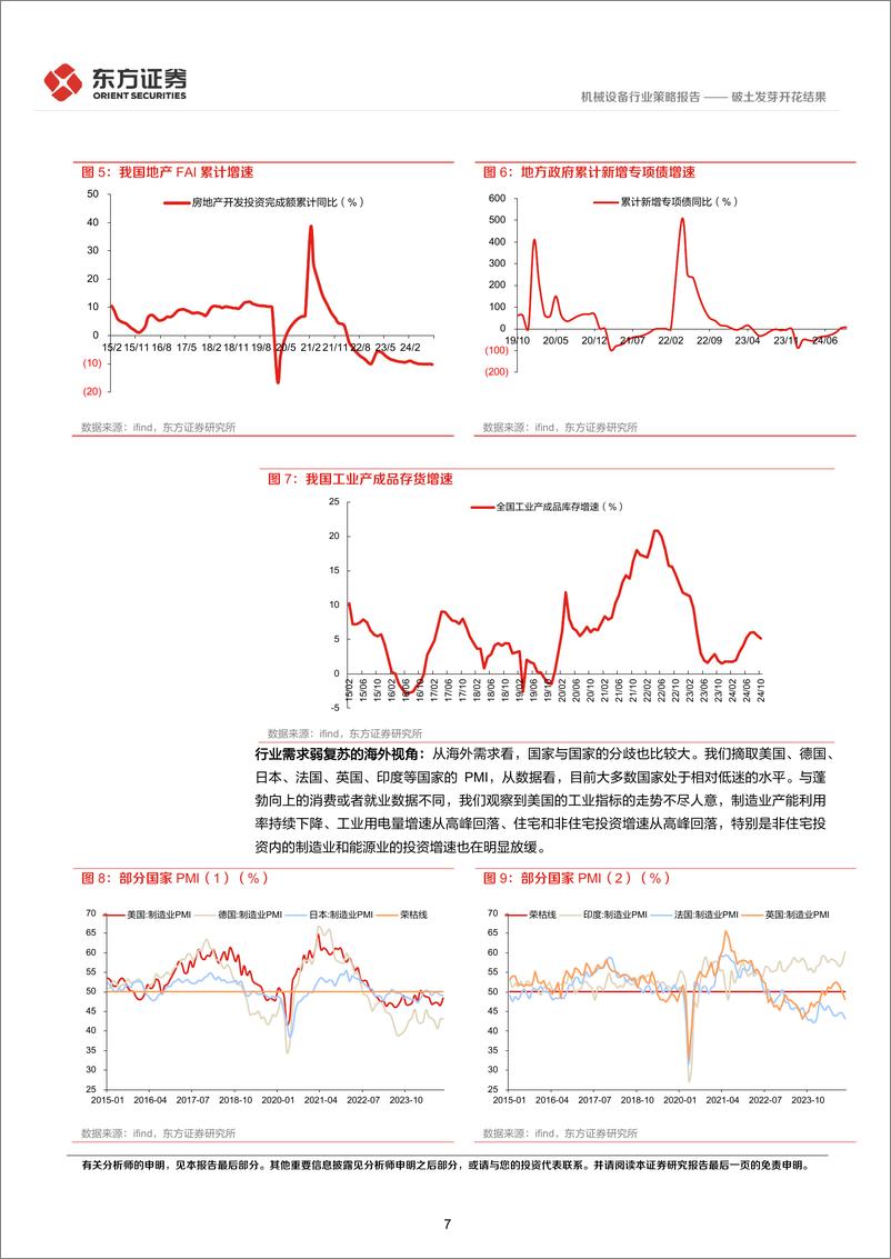 《机械行业2025年度投资策略：破土发芽开花结果-241224-东方证券-36页》 - 第7页预览图