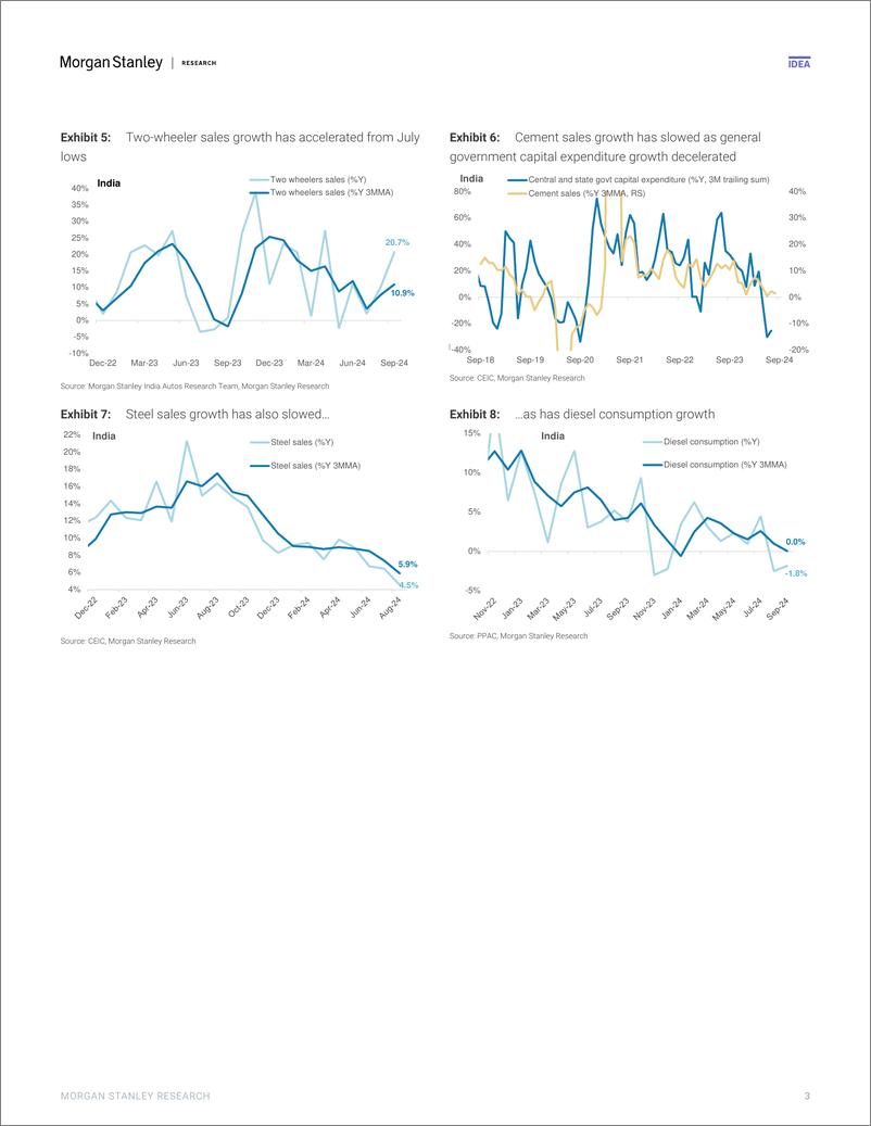 《Morgan Stanley Fixed-Asia Economics The Viewpoint India A Soft Patch or a Long...-110837796》 - 第3页预览图