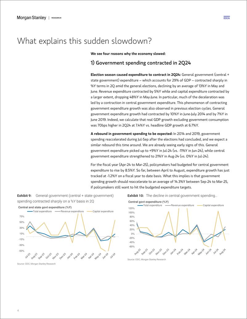 《Morgan Stanley Fixed-Asia Economics The Viewpoint India A Soft Patch or a Long...-110837796》 - 第4页预览图