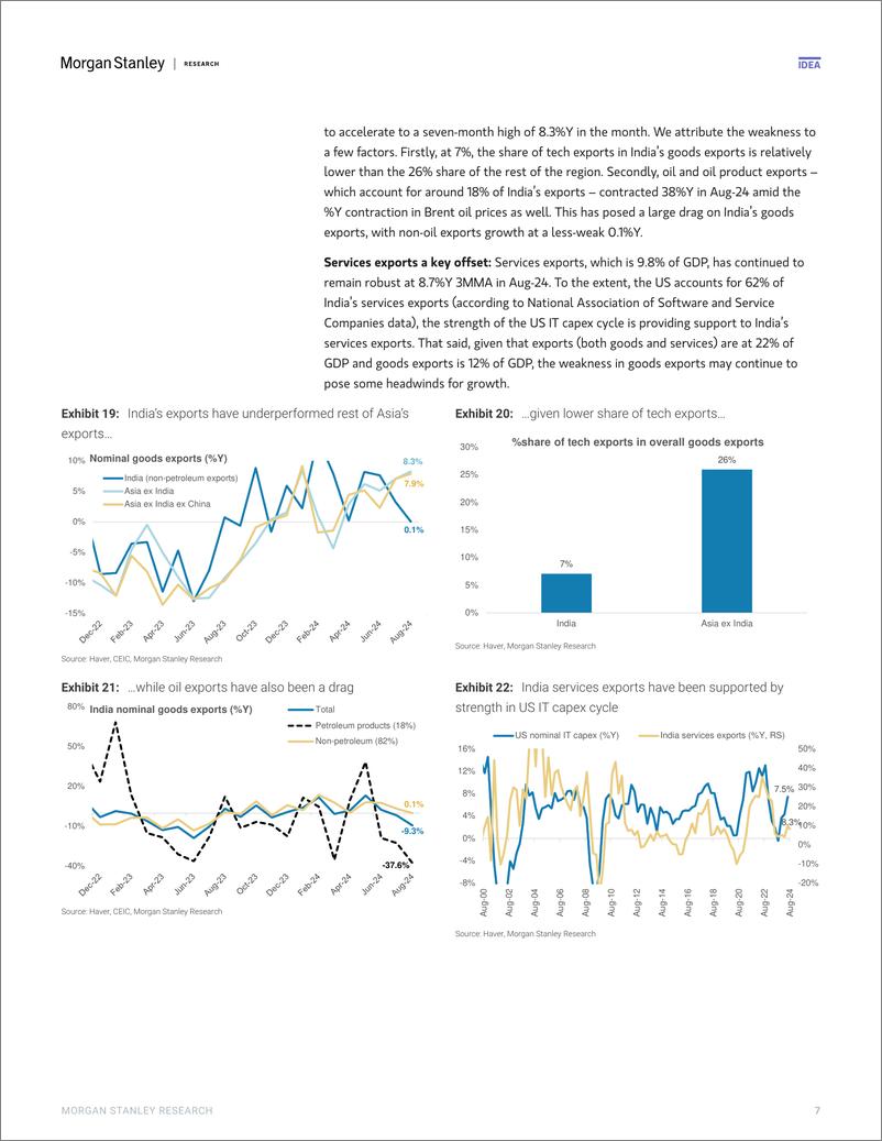 《Morgan Stanley Fixed-Asia Economics The Viewpoint India A Soft Patch or a Long...-110837796》 - 第7页预览图