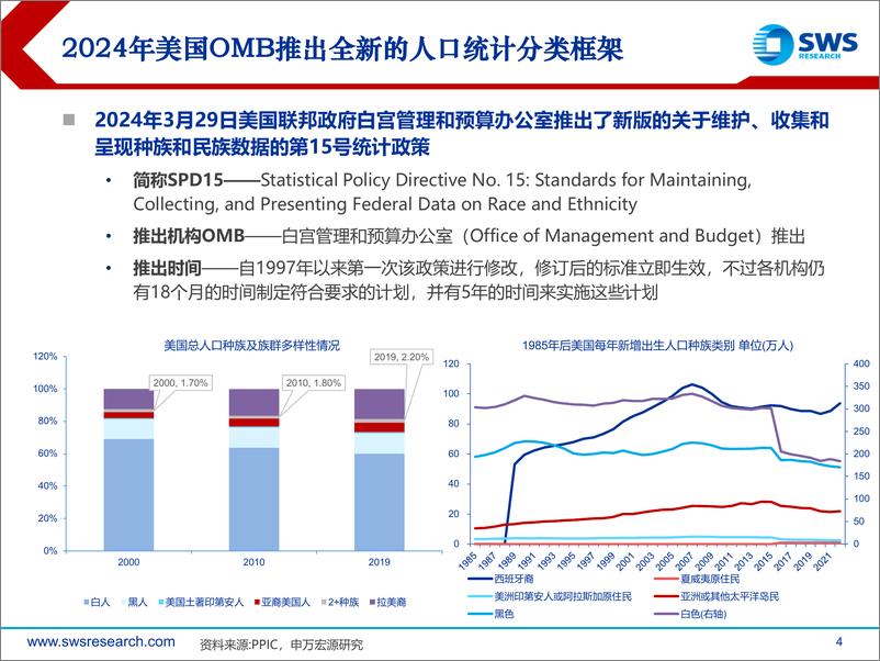 《关于SPD15“亚裔细分”专题研究：美国OMB人口统计框架修改有哪些影响-240523-申万宏源-21页》 - 第4页预览图