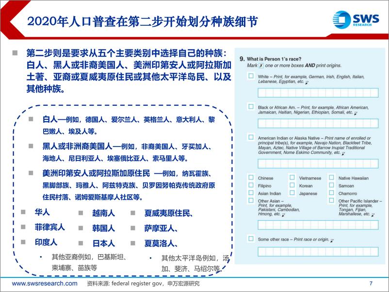 《关于SPD15“亚裔细分”专题研究：美国OMB人口统计框架修改有哪些影响-240523-申万宏源-21页》 - 第7页预览图