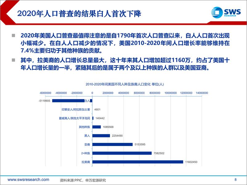 《关于SPD15“亚裔细分”专题研究：美国OMB人口统计框架修改有哪些影响-240523-申万宏源-21页》 - 第8页预览图