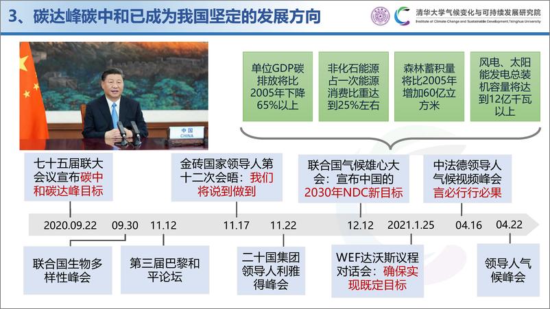 《碳达峰碳中和目标下我国电力系统转型研究-42页》 - 第7页预览图