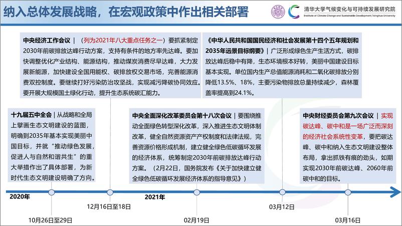 《碳达峰碳中和目标下我国电力系统转型研究-42页》 - 第8页预览图