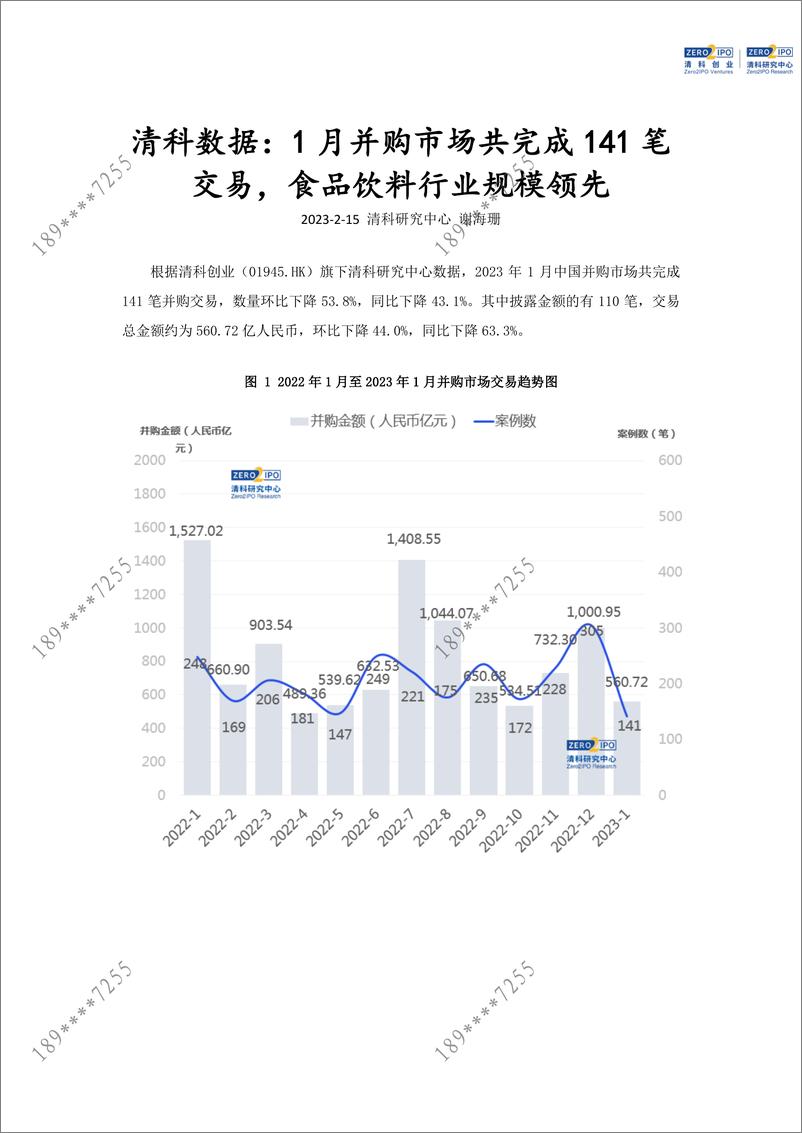 《清科数据：1月并购市场共完成141笔交易，食品饮料行业规模领先-13页》 - 第3页预览图