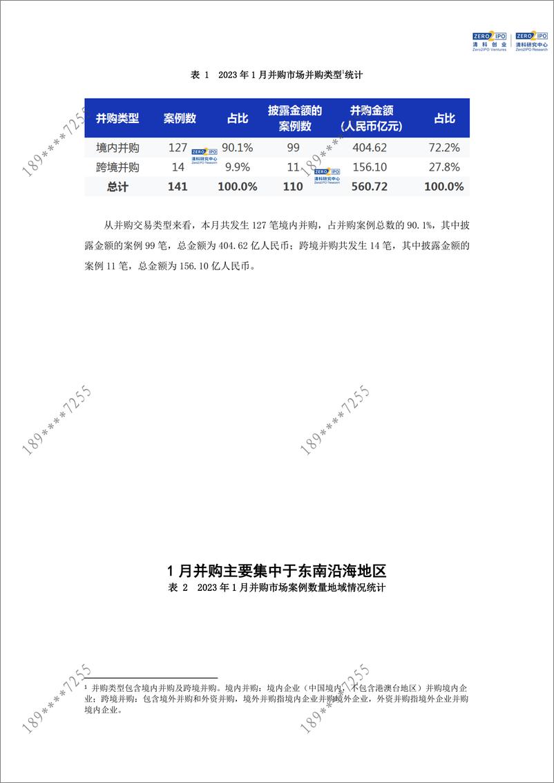 《清科数据：1月并购市场共完成141笔交易，食品饮料行业规模领先-13页》 - 第4页预览图