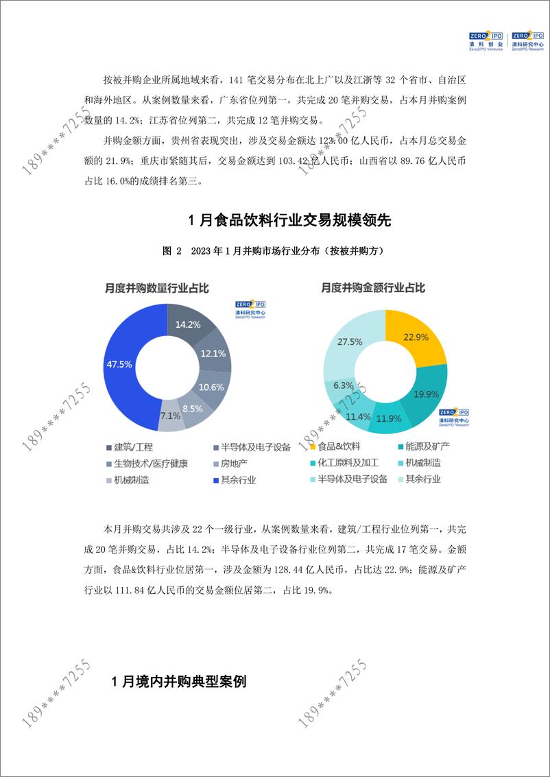 《清科数据：1月并购市场共完成141笔交易，食品饮料行业规模领先-13页》 - 第6页预览图