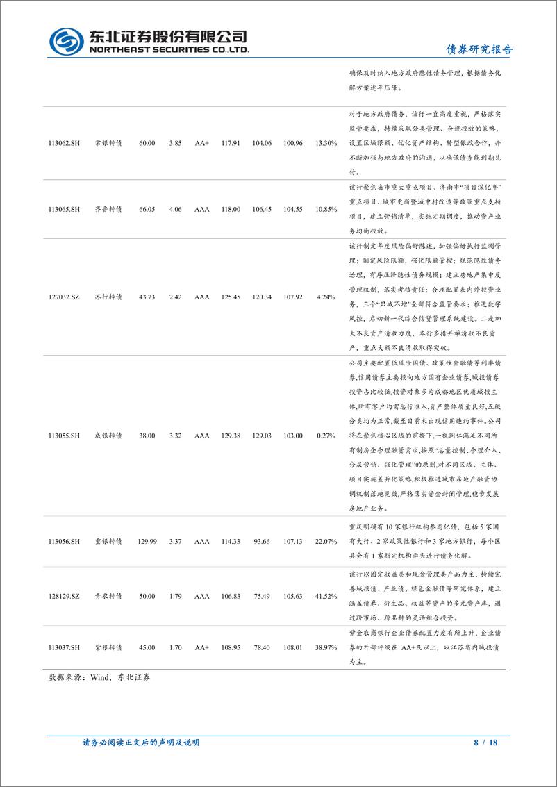 《固收转债专题：化债相关转债梳理-241116-东北证券-18页》 - 第8页预览图