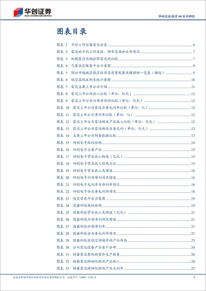 《交通运输行业交运低空60系列研究(七)：低空新基建，哪个环节或放量？雷达行业初探-241117-华创证券-31页》 - 第4页预览图